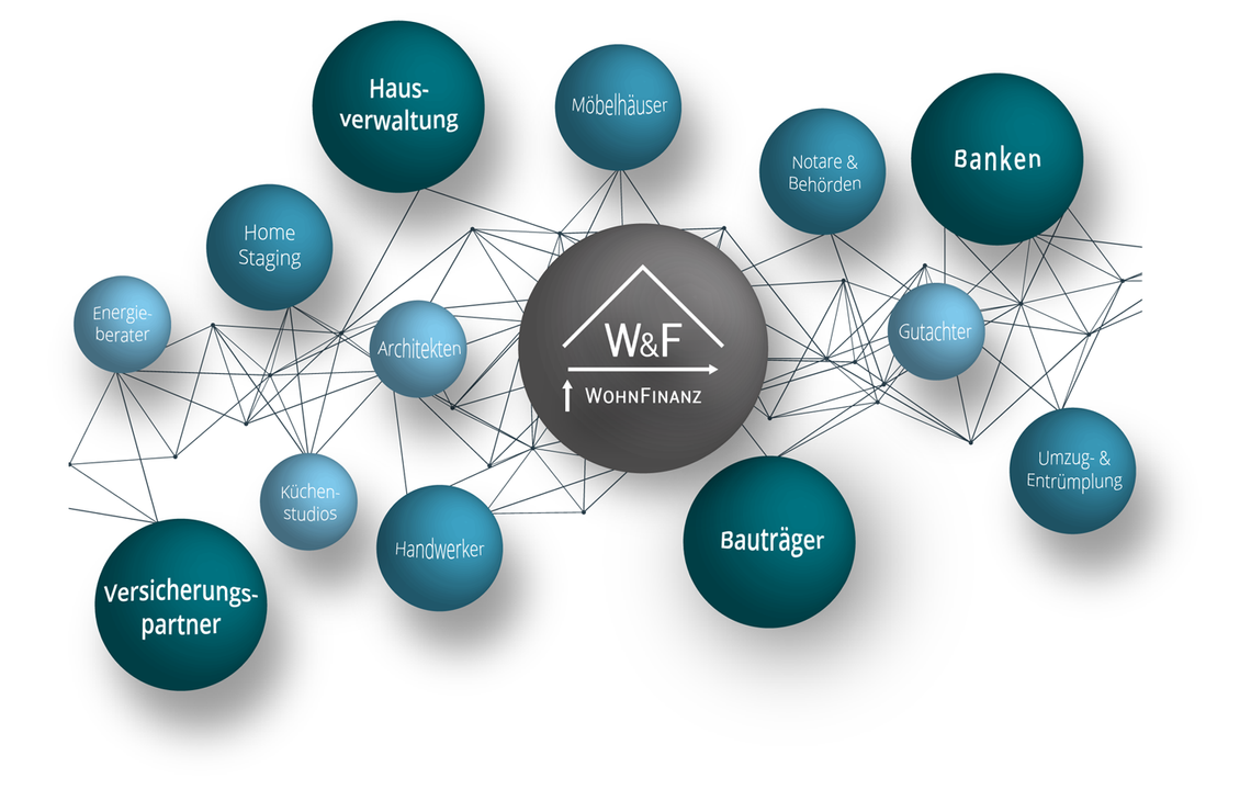 W&F Wohnfinanz Partner Netzwerk 